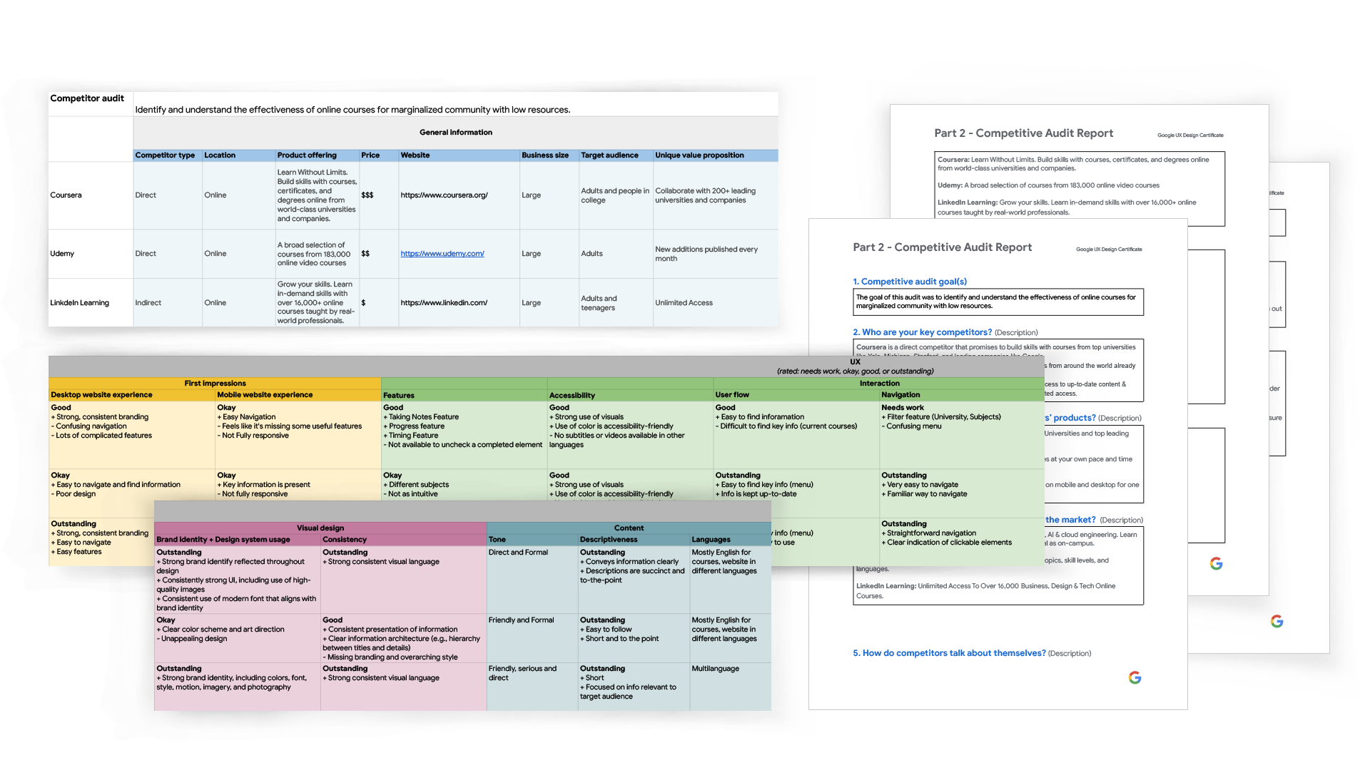 Google UX Design